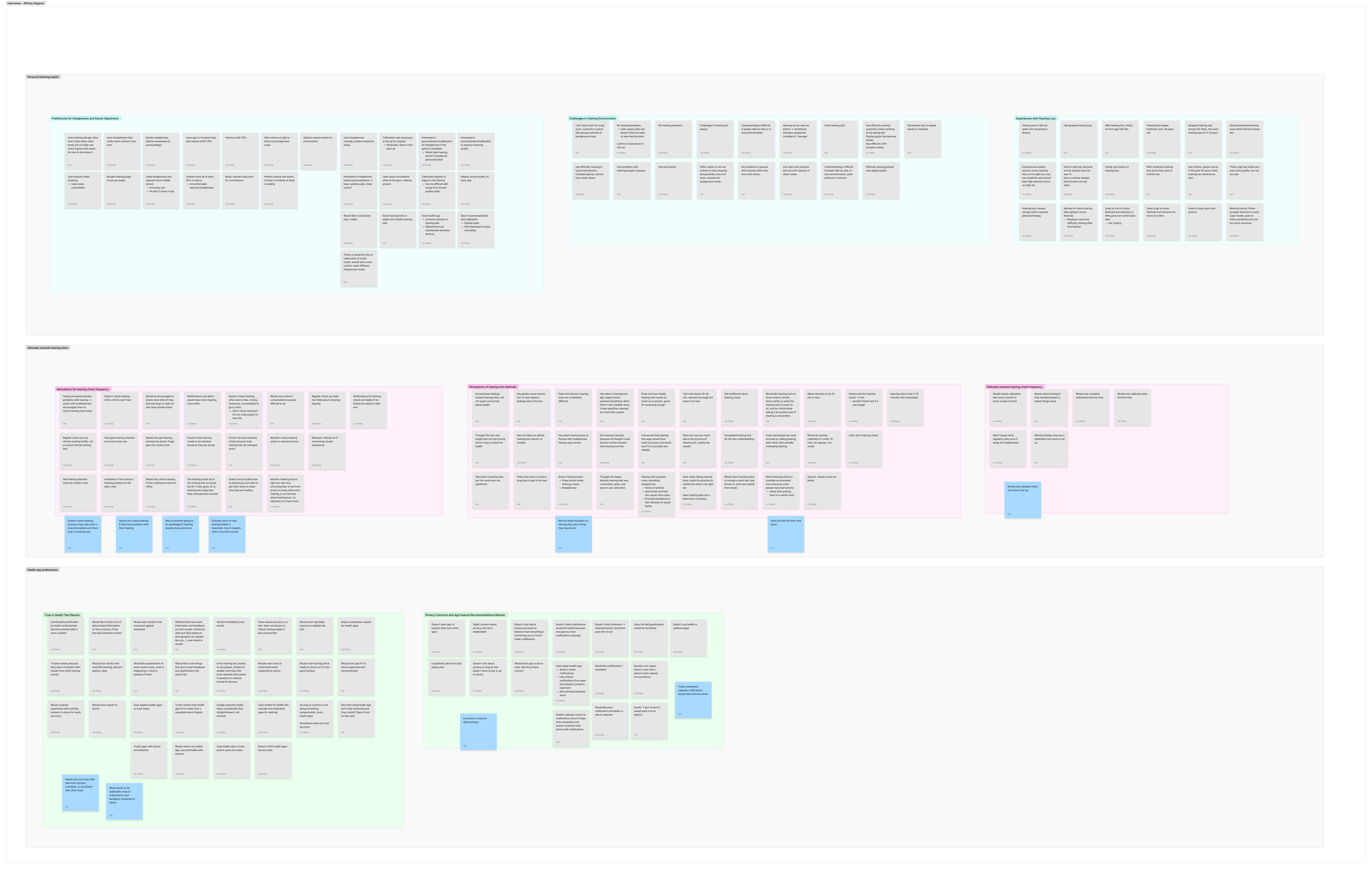 Interview affinity diagram — 17 user interviews
