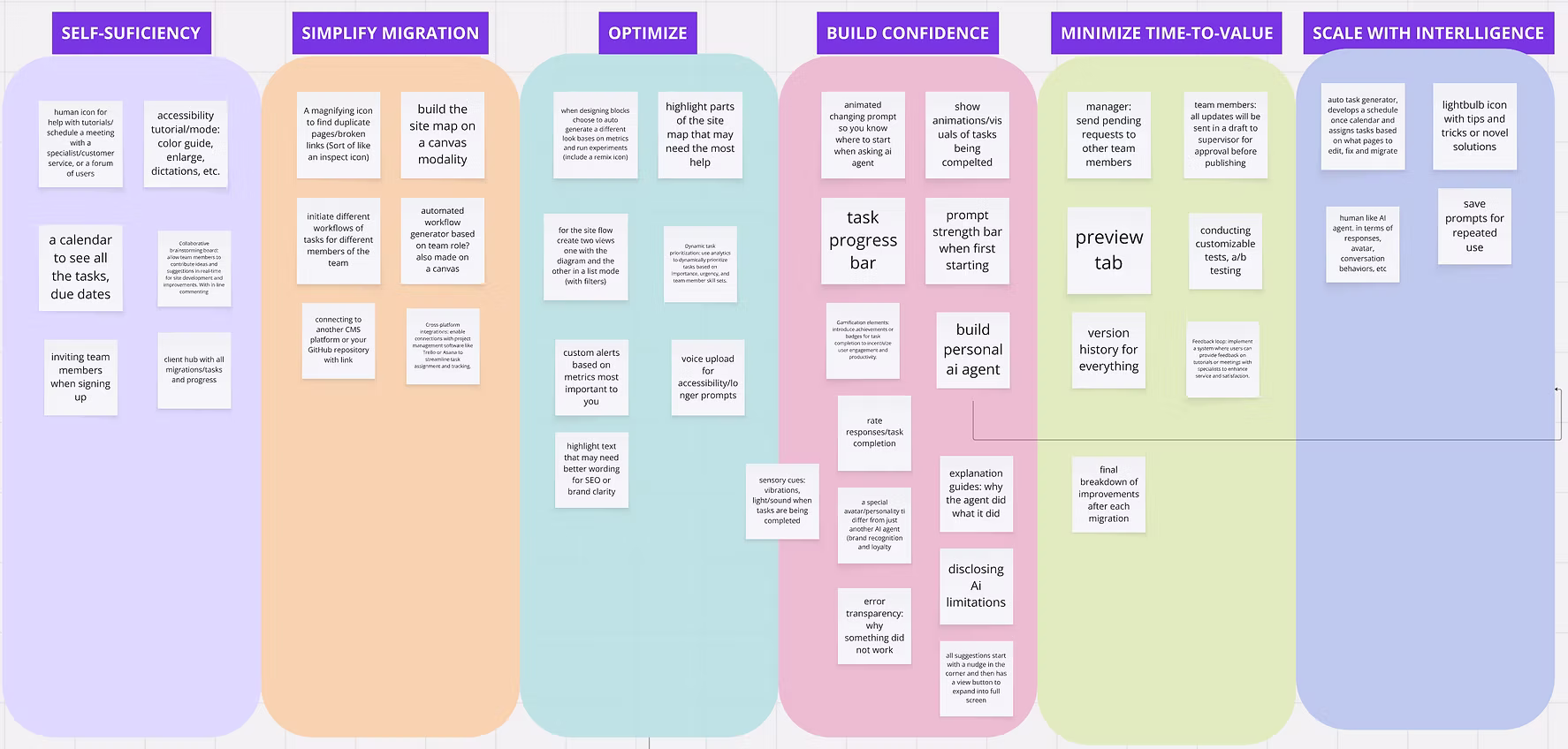 Miro board — all features organized by the 6 main goals